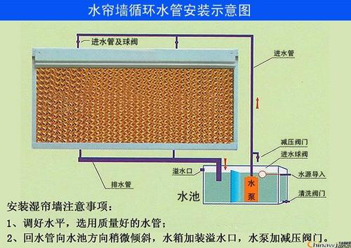 換氣降溫系統(tǒng)清遠畜牧養(yǎng)殖豬場  免費設計2-3套通風降溫方案