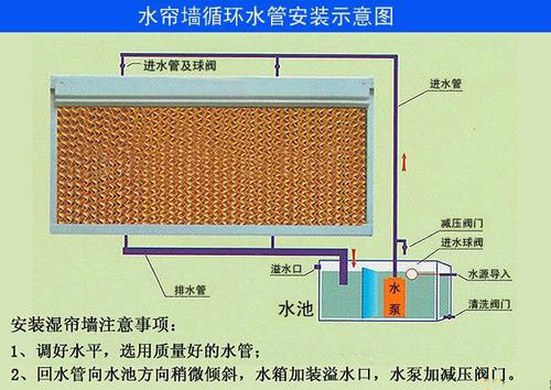 廠房濕簾江門 廠房水簾紙江門 廠房濕簾紙江門